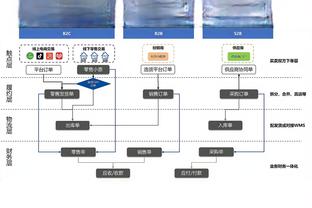 及时调整！利拉德开场5中0后5中4 上半场10中4得到12分1板4助1断