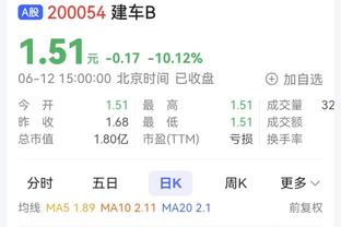 恐怖时刻！快船全队命中率62.3% 有过投篮的球员命中率都达50%+